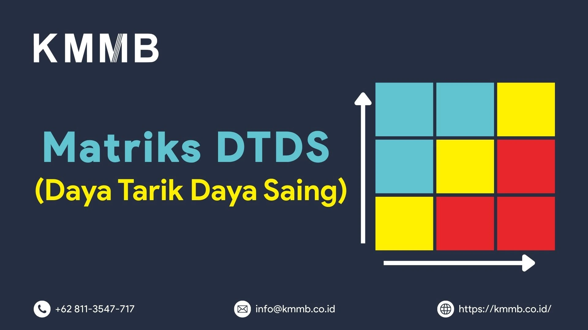 Matriks DTDS (Daya Tarik Daya Saing)