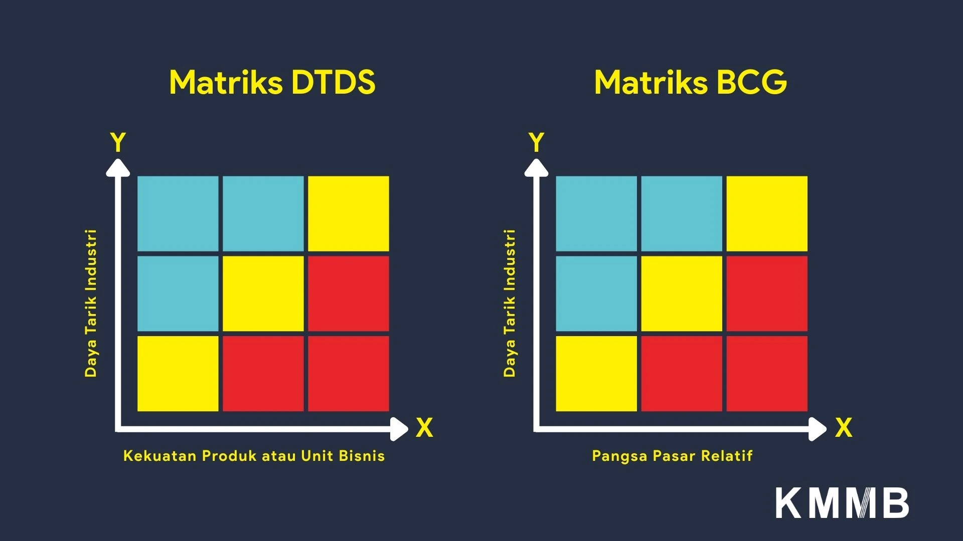 Matriks DTDS x Matriks BCG