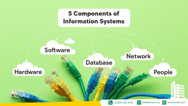 information systems roadmap