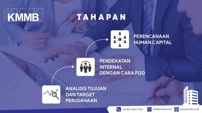 human capital roadmap
