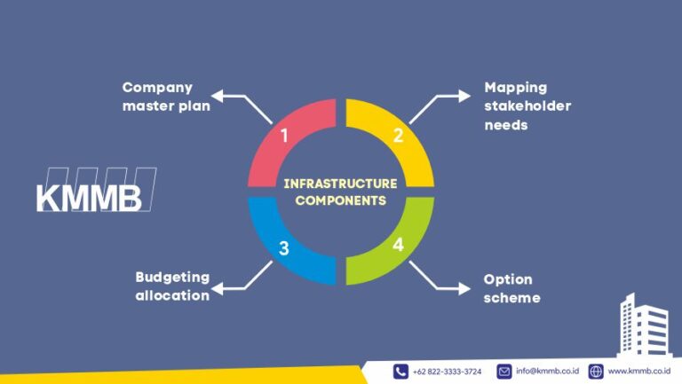 roadmap infrastruktur