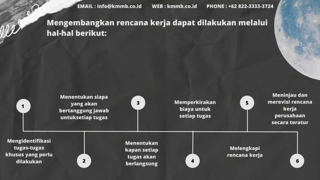 rencana kerja dan anggaran perusahaan