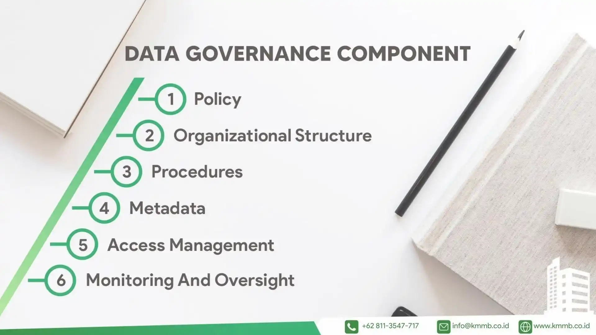 Data Governance