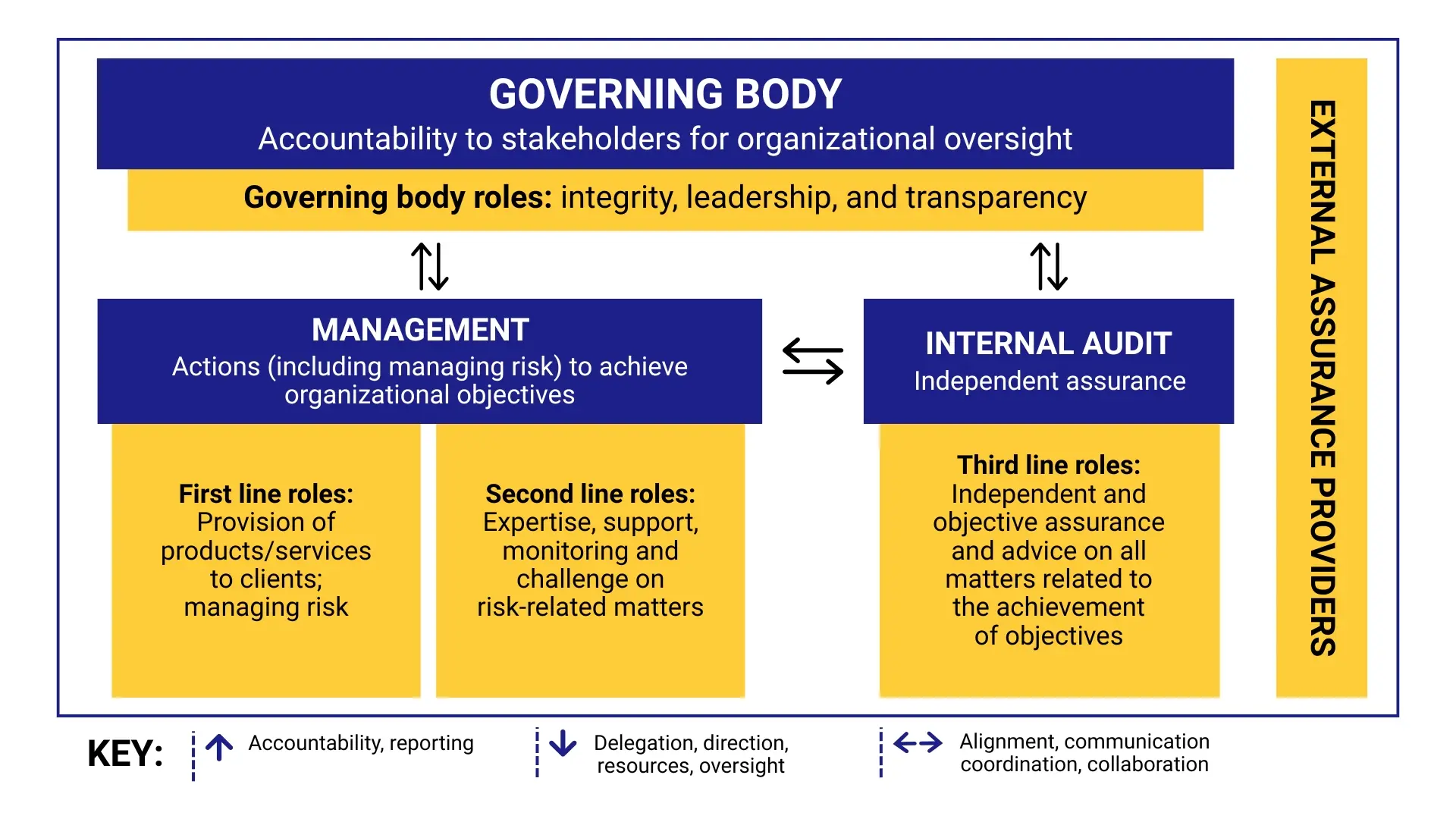 Accountable Governance Pilar Eksekusi Strategi